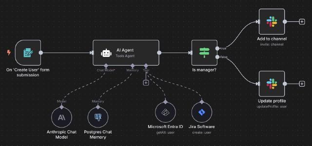 n8n workflow - onboard new employee n8n workflow - onboard new employee