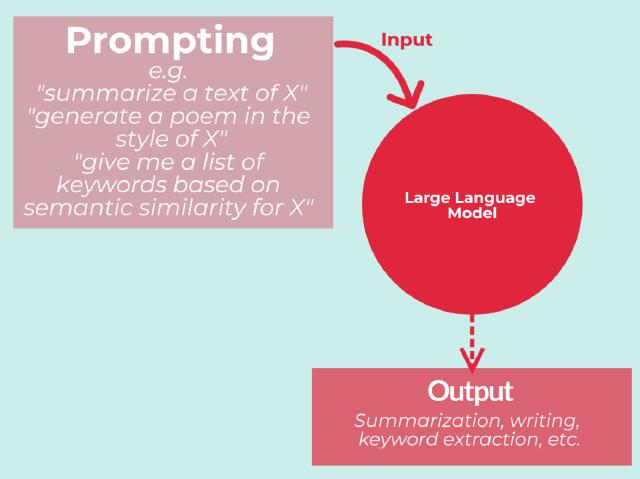 LLM Prompt LLM Prompt