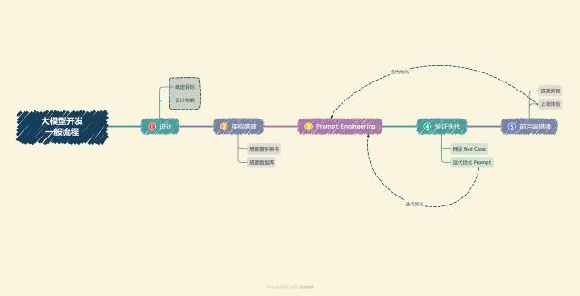 prompt engineering prompt engineering
